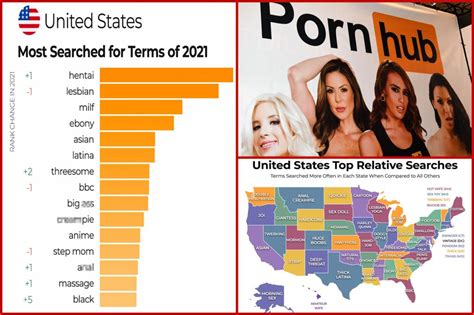 p o r n o hu b|Pornhub reveals 2021’s most popular searches in .